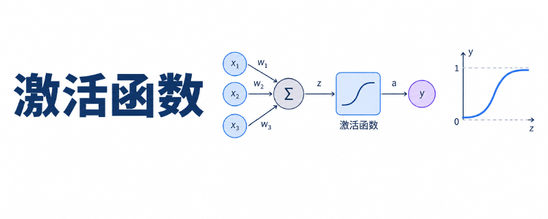 Featured image of post 深度学习基础笔记4-激活函数