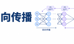 Featured image of post 深度学习基础笔记3-反向传播