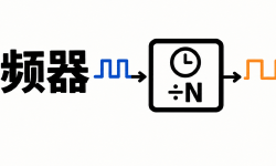 Featured image of post 可编程时钟分频器