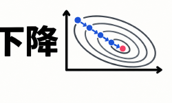 Featured image of post 深度学习基础笔记6-梯度下降