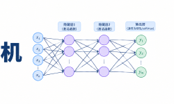 Featured image of post 深度学习基础笔记2-多层感知机